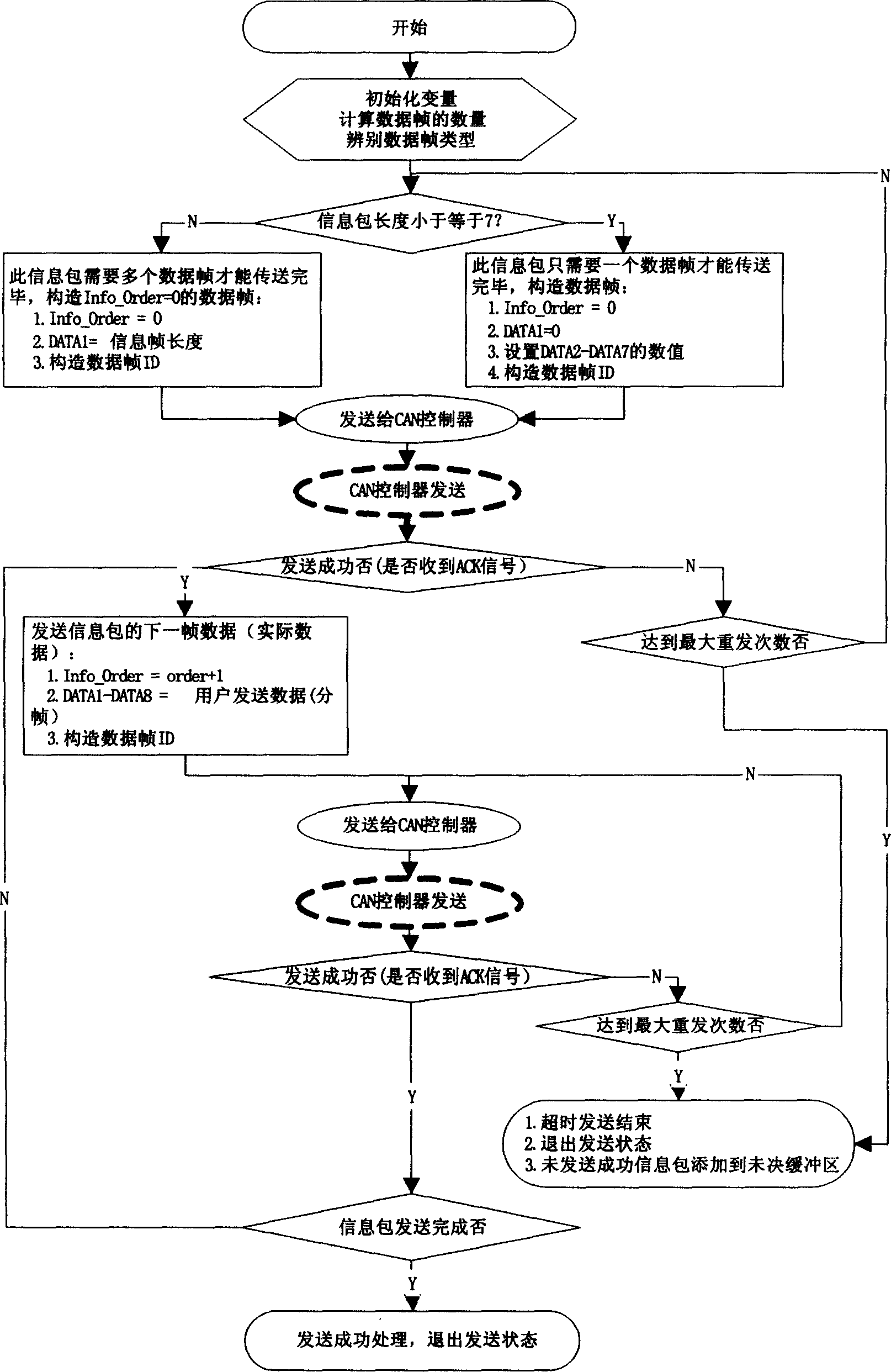 Fire alarm applicaton layer data transmission method based on CAN2.0B