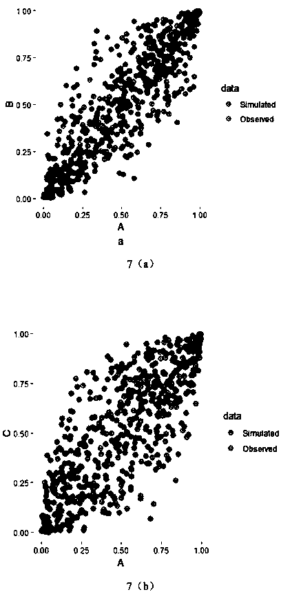 Modeling Method of Hydrological Interdependence Structure Based on Mutual Information and Vine Copula