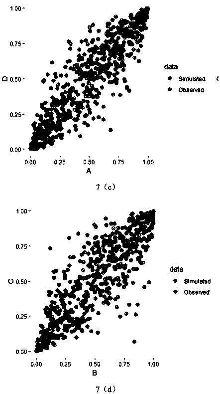 Modeling Method of Hydrological Interdependence Structure Based on Mutual Information and Vine Copula