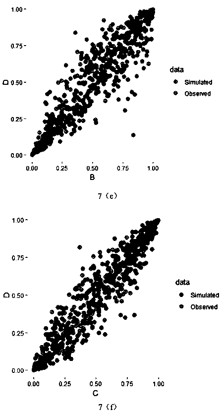 Modeling Method of Hydrological Interdependence Structure Based on Mutual Information and Vine Copula