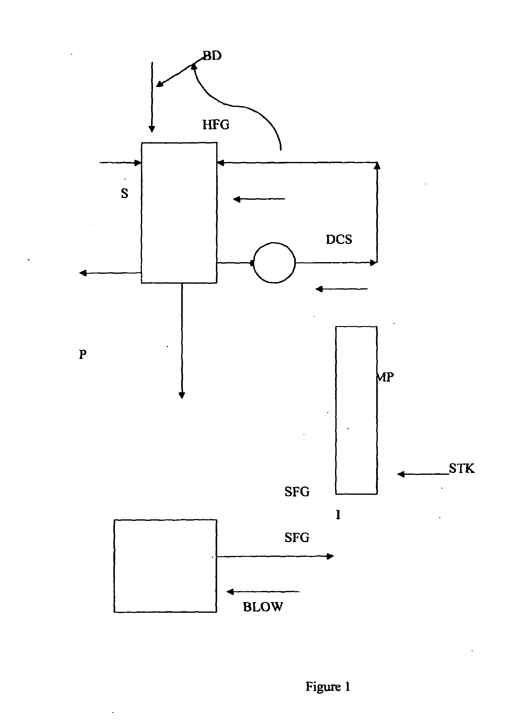 Process and system for quenching heat, scrubbing, cleaning and neutralizing acidic media present in the flue gas from the firing of fossil fuel