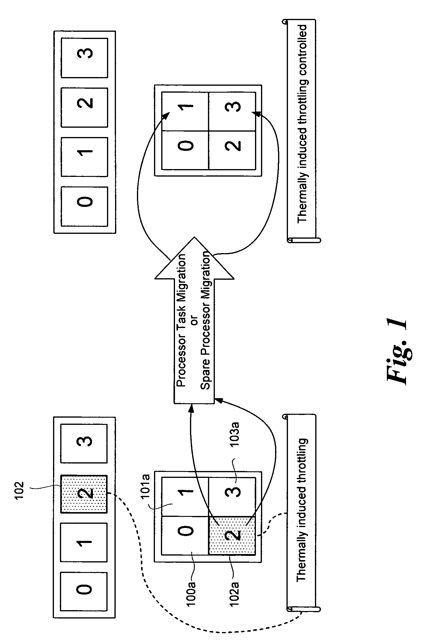 System and method to establish fine-grained platform control