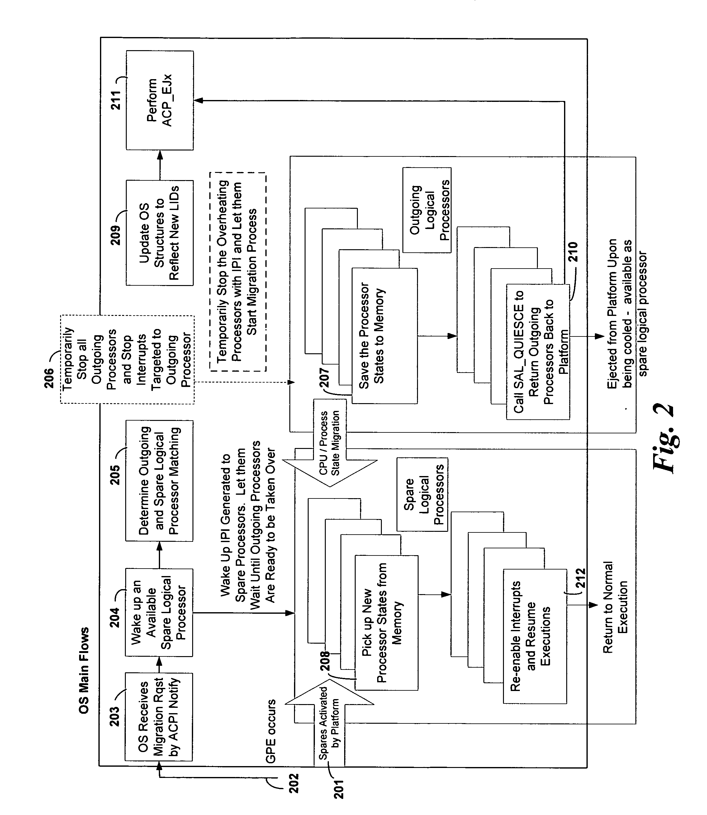 System and method to establish fine-grained platform control