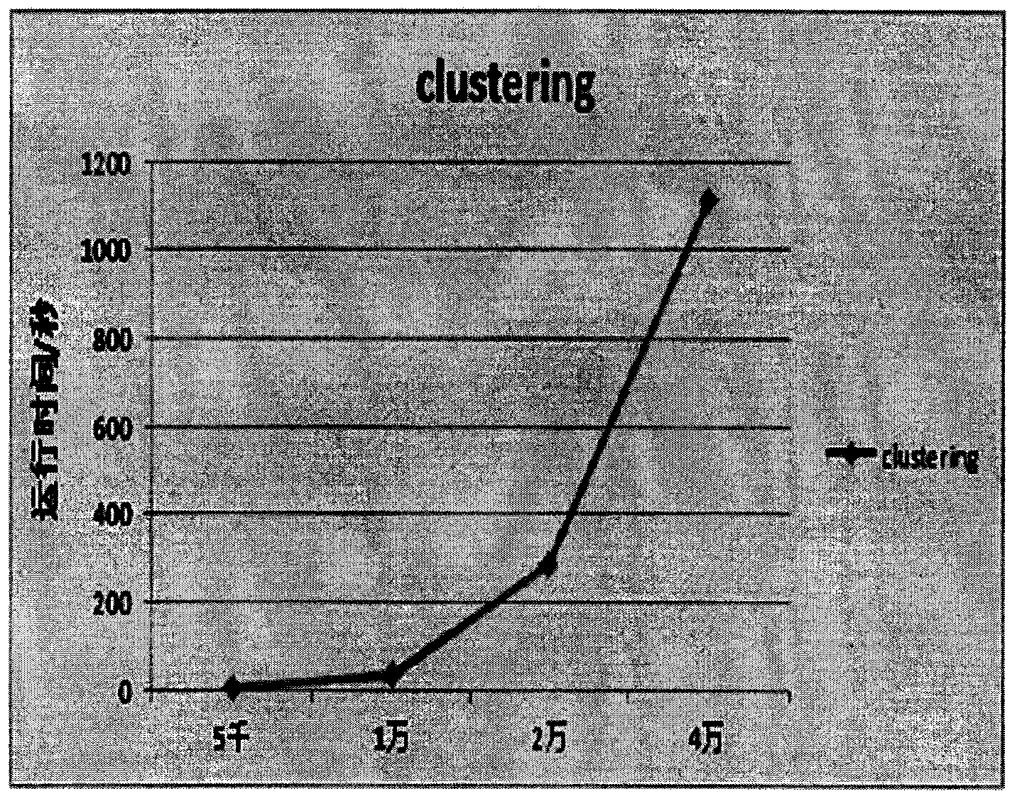 Cloud computing technology based recommendation system implementation method