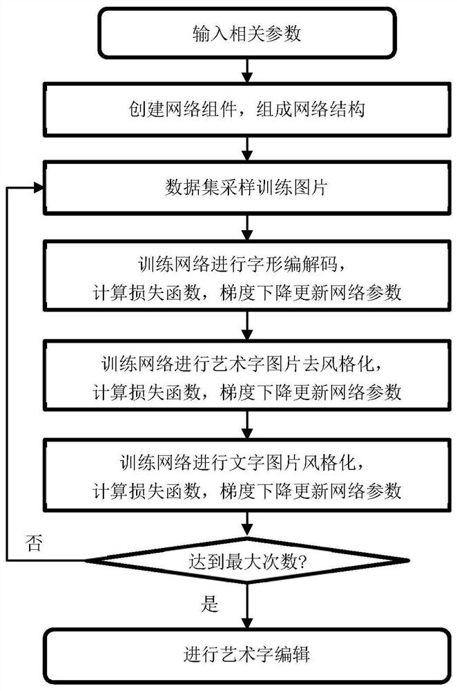 A WordArt Editing Method and System Combined with Stylization and Destylization