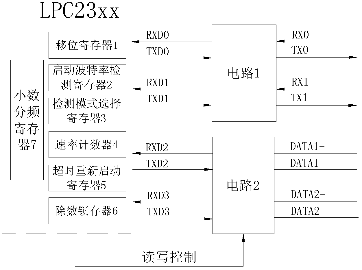 Circuit and method for automatically detecting Baud rate of multiple paths of serial communication interfaces