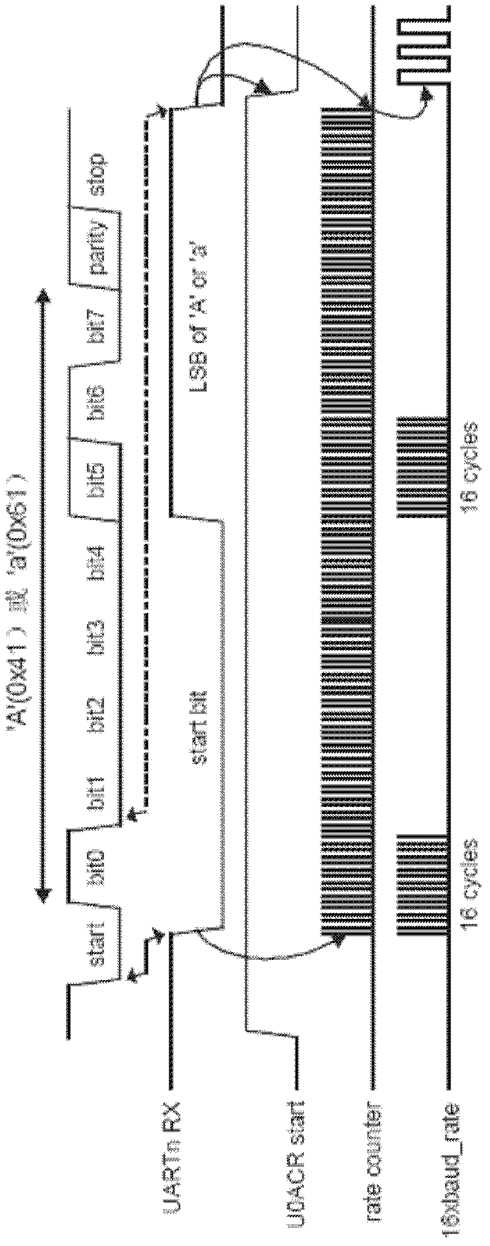 Circuit and method for automatically detecting Baud rate of multiple paths of serial communication interfaces