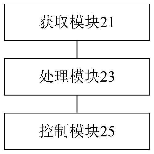 Cooking appliance control method, device and system, storage medium, processor