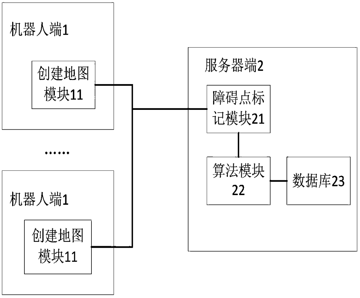 System and method for planning dynamic path of robot based on cloud terminal