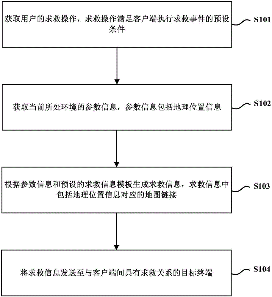 Emergency rescue method and device