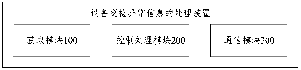 Equipment inspection abnormal information processing method and device and electronic equipment