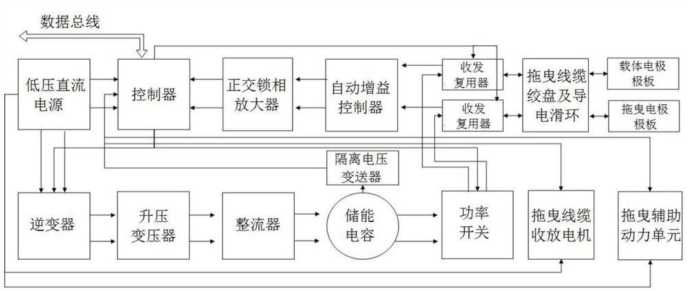 A towed multi-electrode array underwater electric field communication device