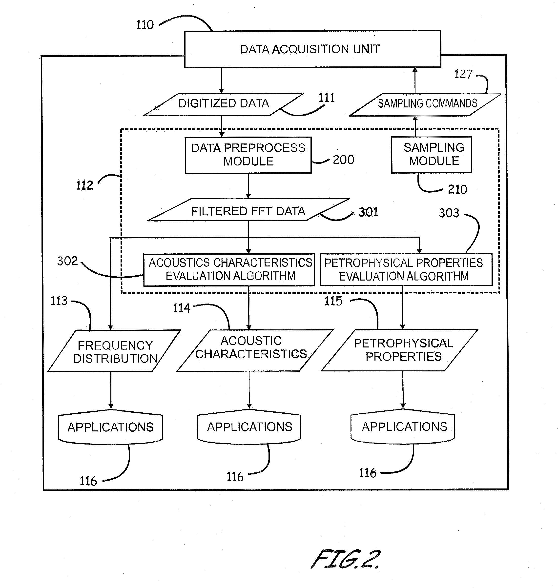 Apparatus, program product, and methods of evaluating rock properties while drilling using downhole acoustic sensors and a downhole broadband transmitting system