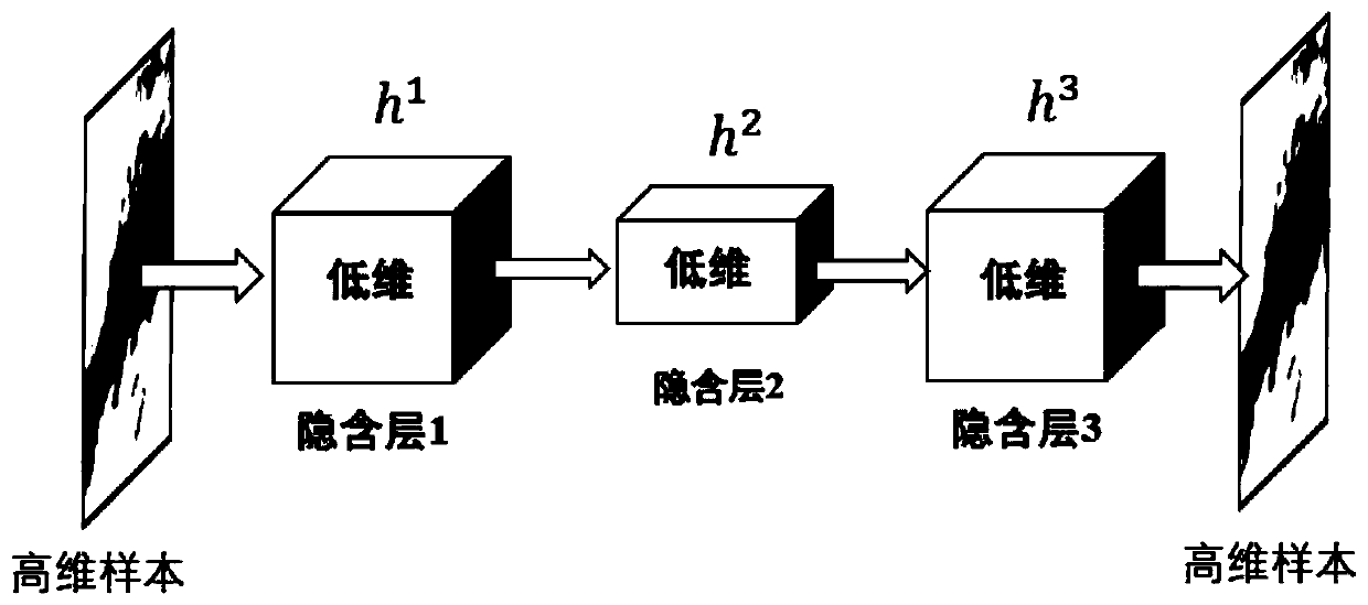 sequential image prediction method based on LSTM and DCGAN