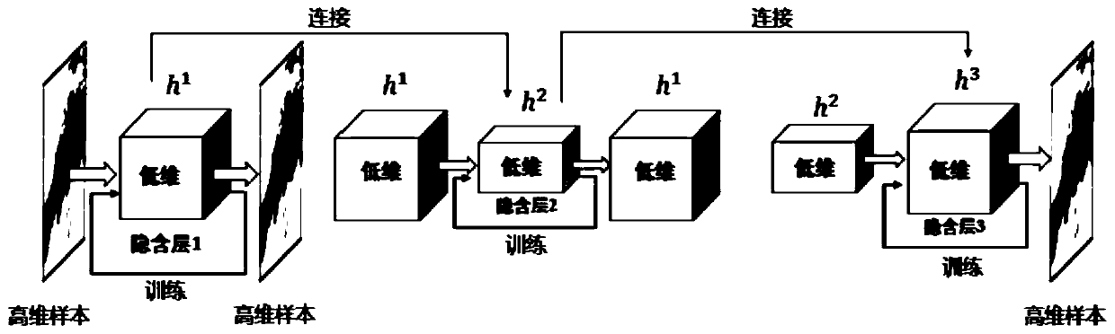 sequential image prediction method based on LSTM and DCGAN