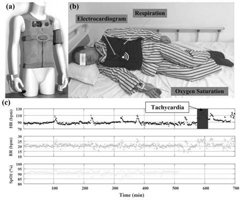 Method and device for establishing model for early risk assessment of tachycardia events