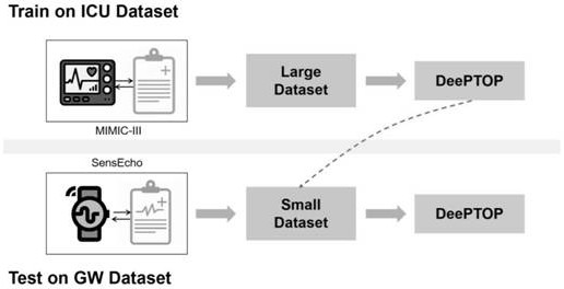 Method and device for establishing model for early risk assessment of tachycardia events