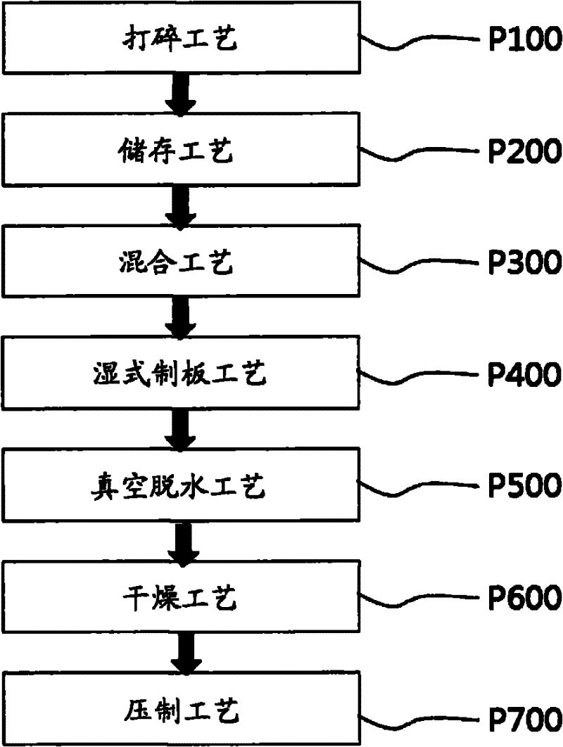 Method of manufacturing board with leather by-products and board manufactured by adopting the method