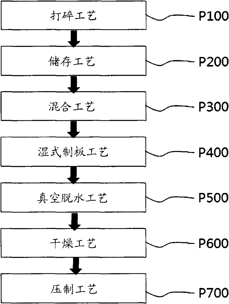 Method of manufacturing board with leather by-products and board manufactured by adopting the method