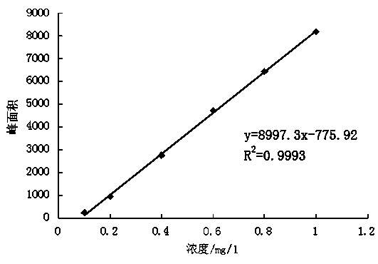 Method for degrading musk ketone under natural light by utilizing titanium dioxide/charcoal hybrid aerogel