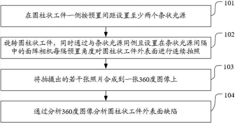 Outer surface defect detection method and device for cylindrical workpiece