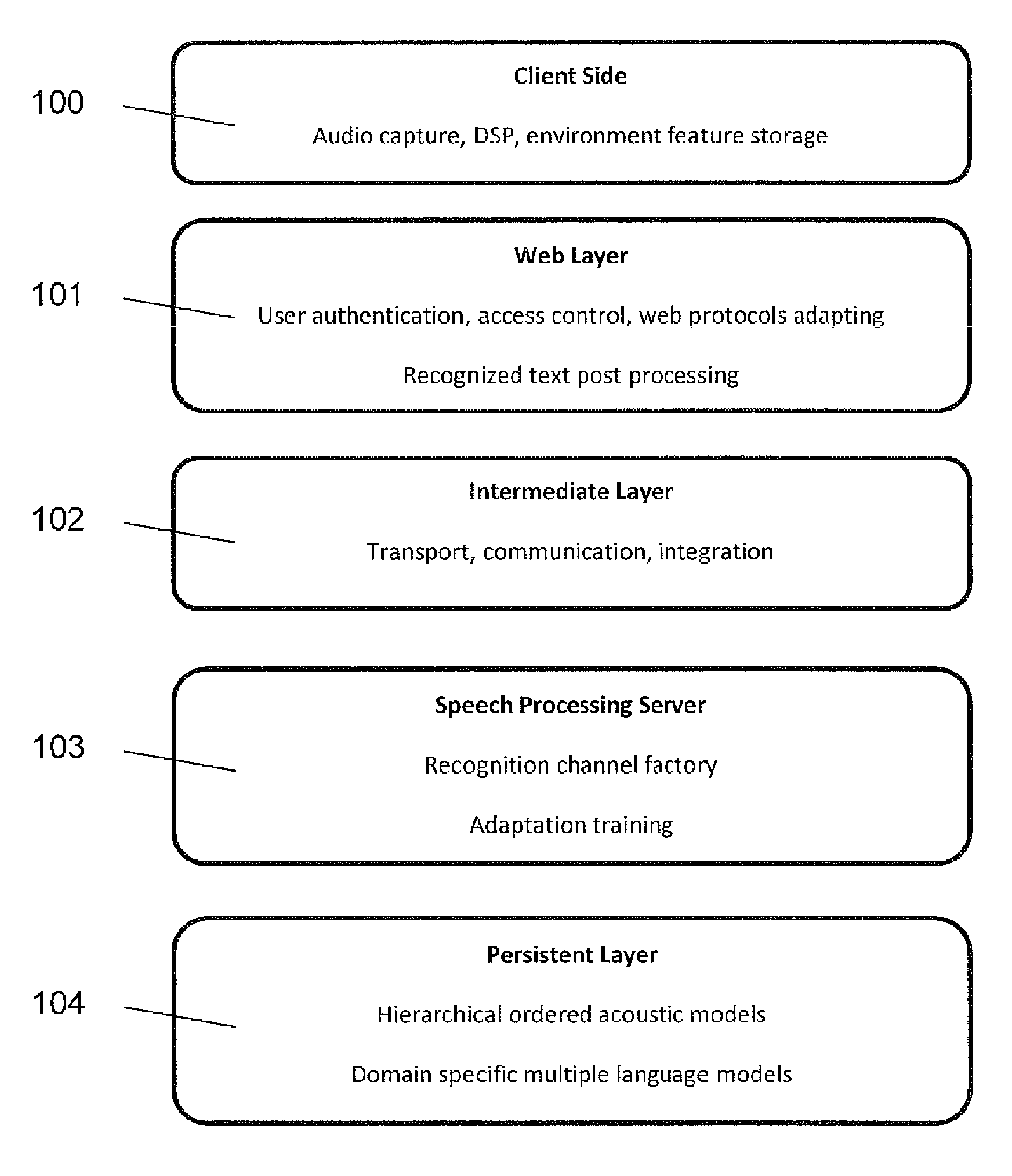 Client-server architecture for automatic speech recognition applications