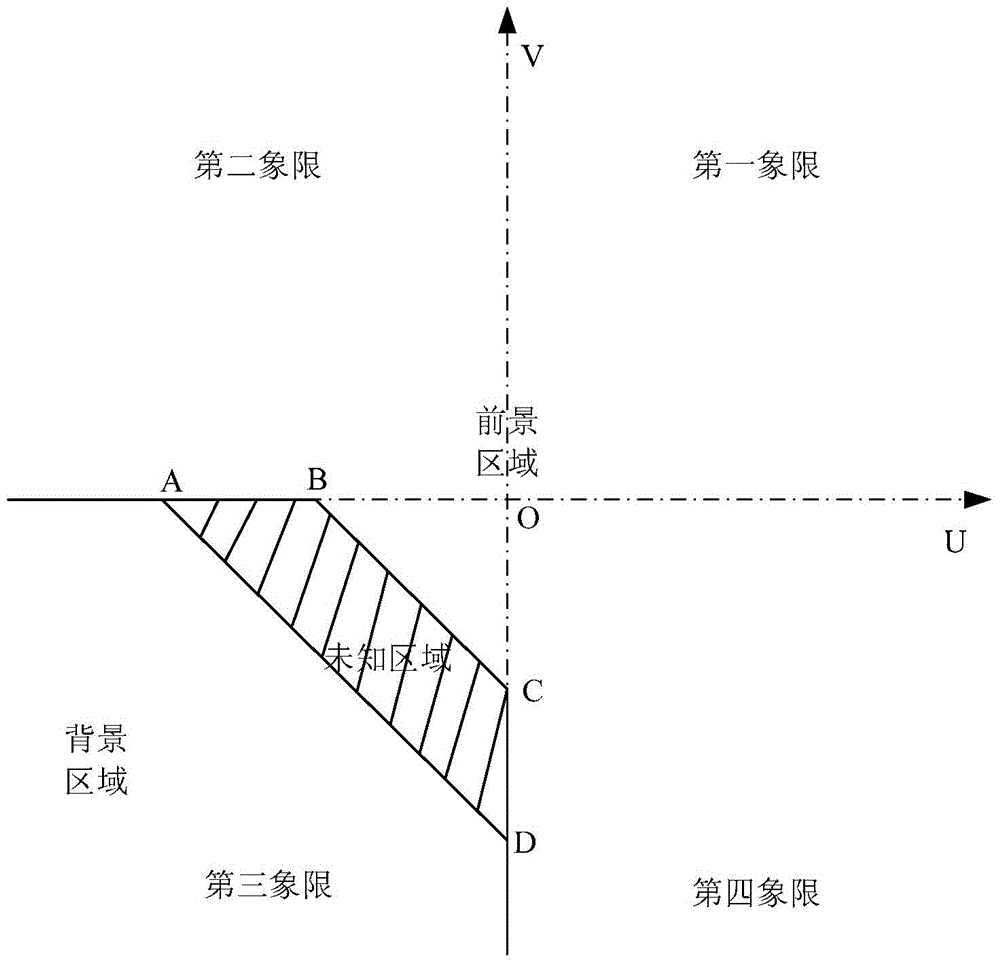 Image processing method and image processor