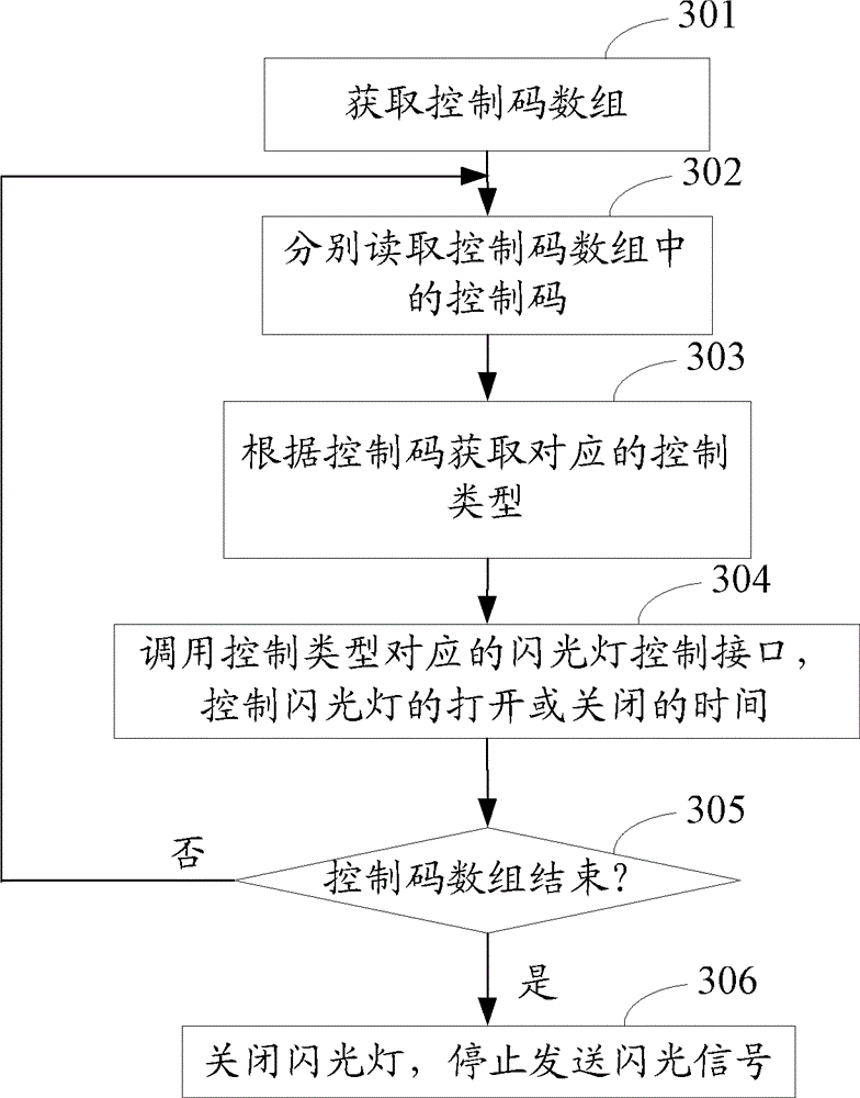 Mobile terminal and information transmission method thereof