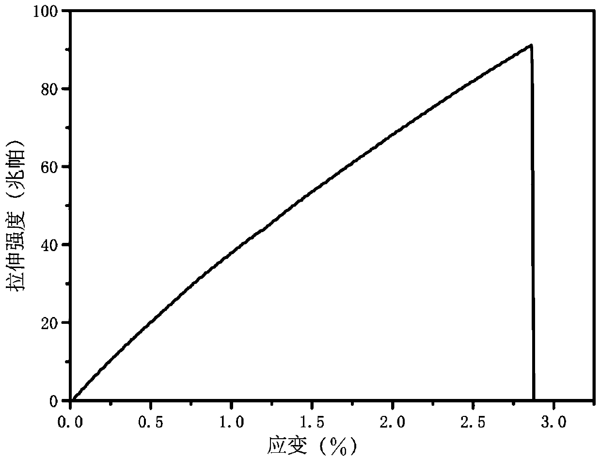 3D printed bismaleimide ink and preparation method and application thereof