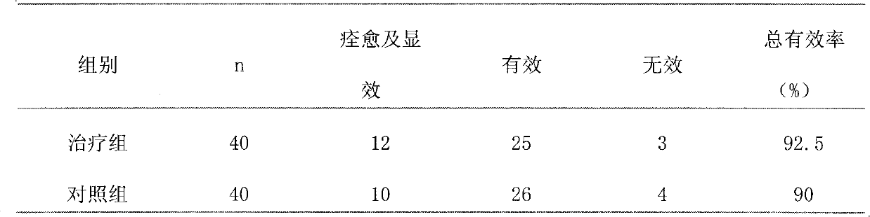 Medicine for treating reflux esophagitis and preparation method thereof