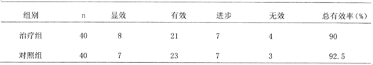 Medicine for treating reflux esophagitis and preparation method thereof