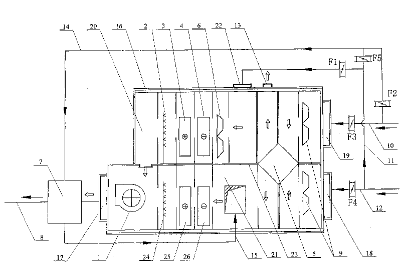 Air processing unit based on air blast thermal recovery and energy step utilization