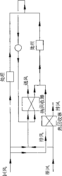 Air processing unit based on air blast thermal recovery and energy step utilization