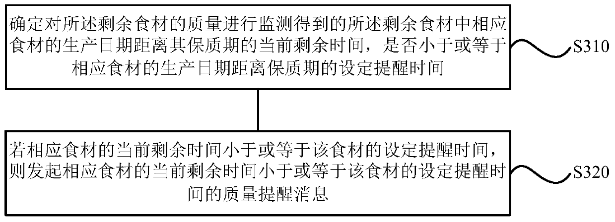 Refrigerator control method and device, storage medium and refrigerator