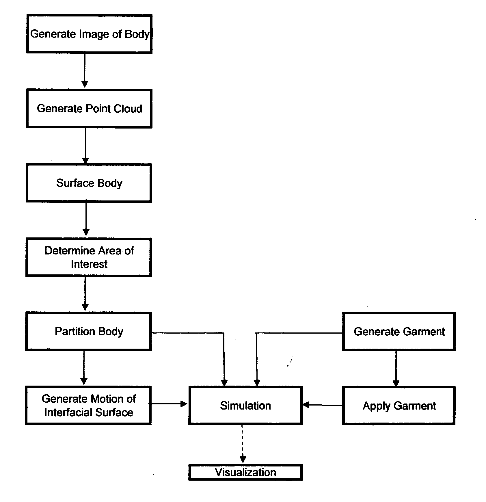 System and method of virtual modeling of thin materials