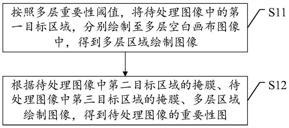 Oil painting style image generation method and device, electronic equipment and storage medium