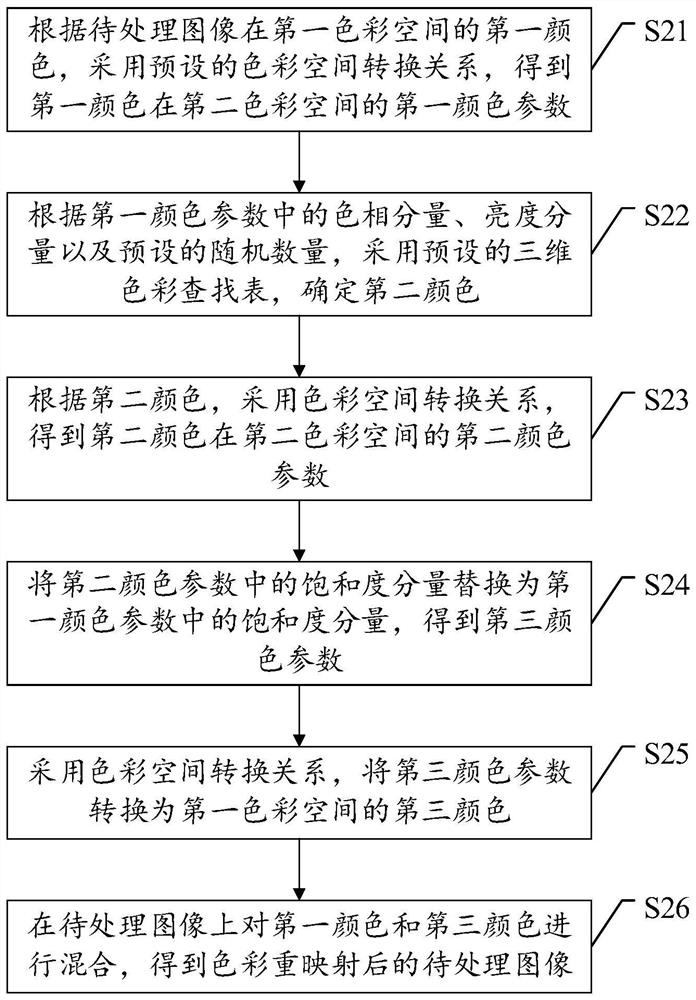 Oil painting style image generation method and device, electronic equipment and storage medium