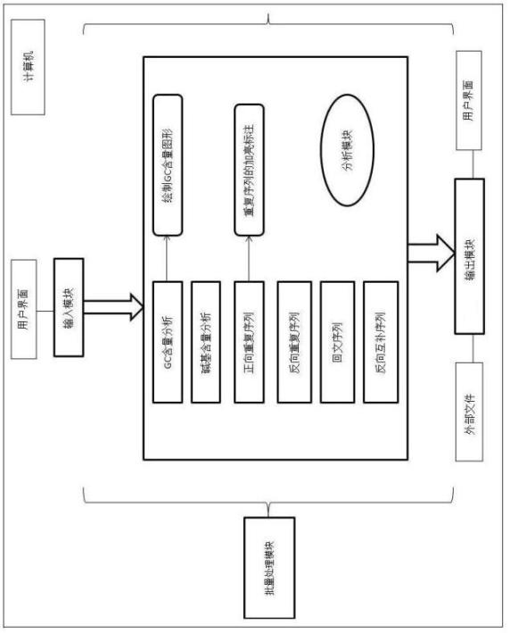 Biological sequence analysis platform and using method thereof