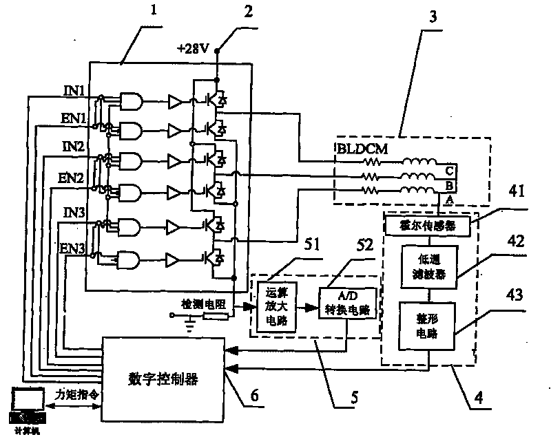 FPGA-based highly-integrated high-precision control system for micro flywheel