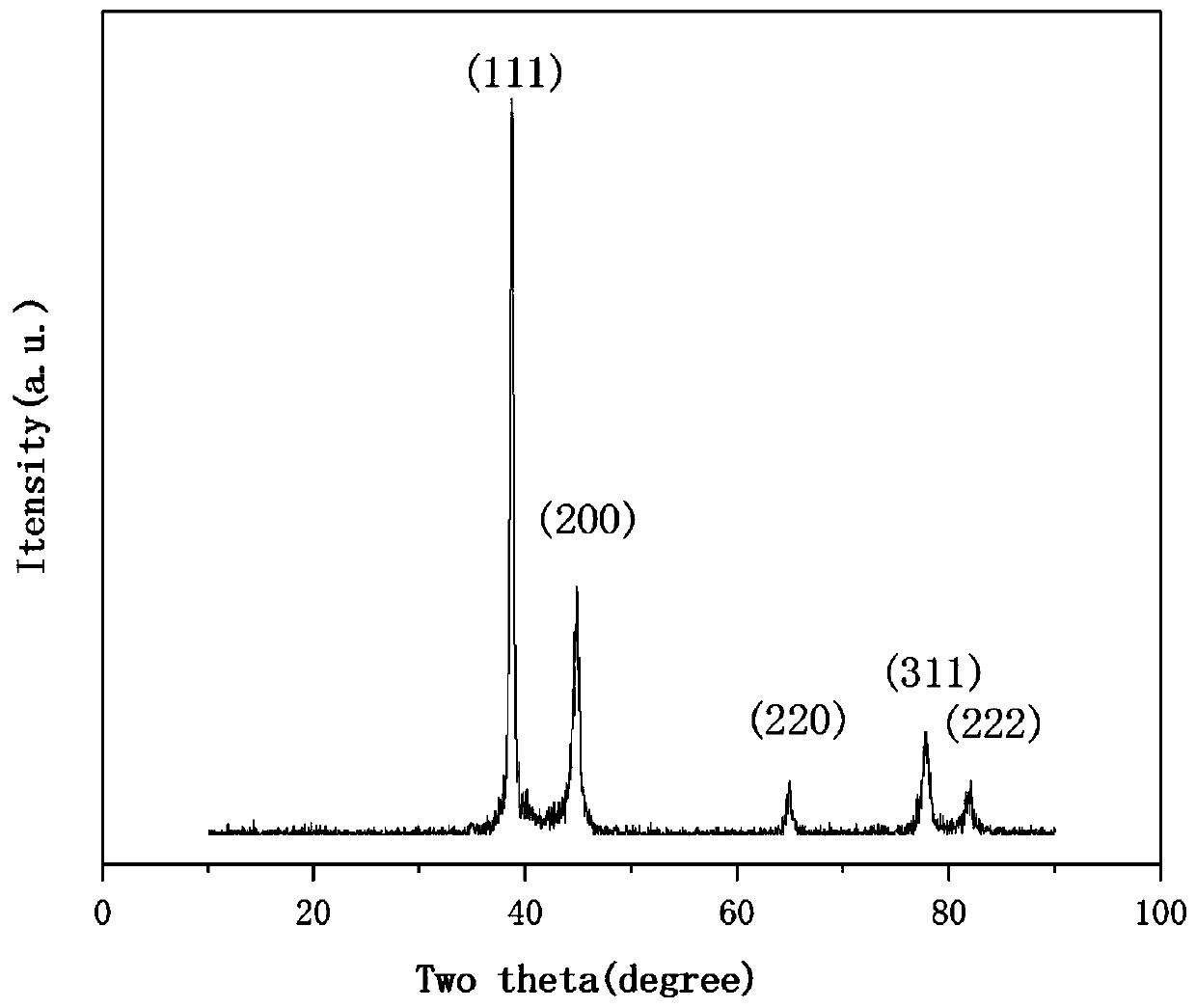 A kind of four-phase double percolation electromagnetic shielding material and preparation method thereof