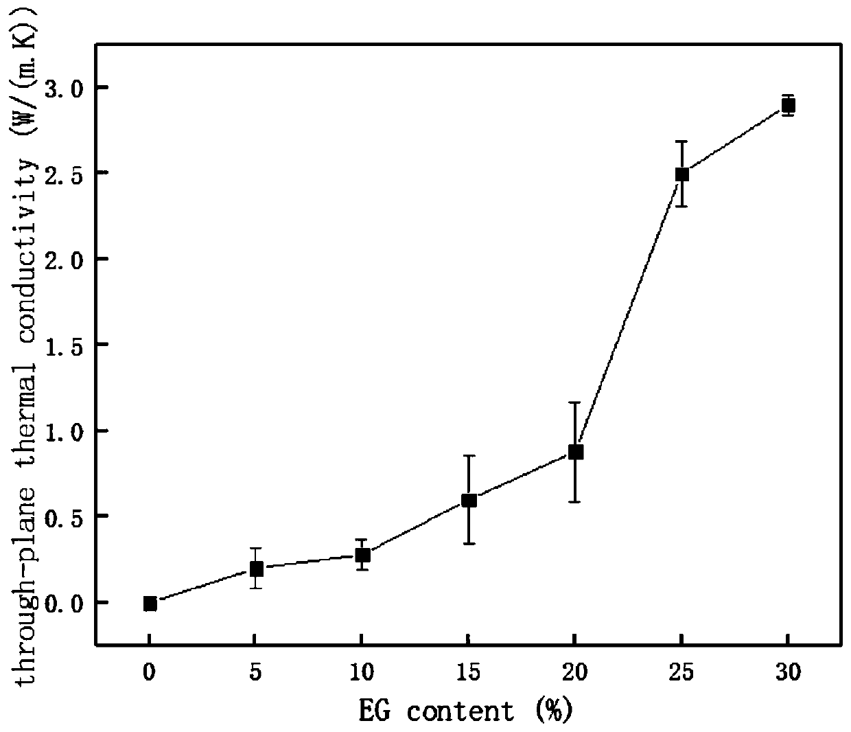 A kind of four-phase double percolation electromagnetic shielding material and preparation method thereof