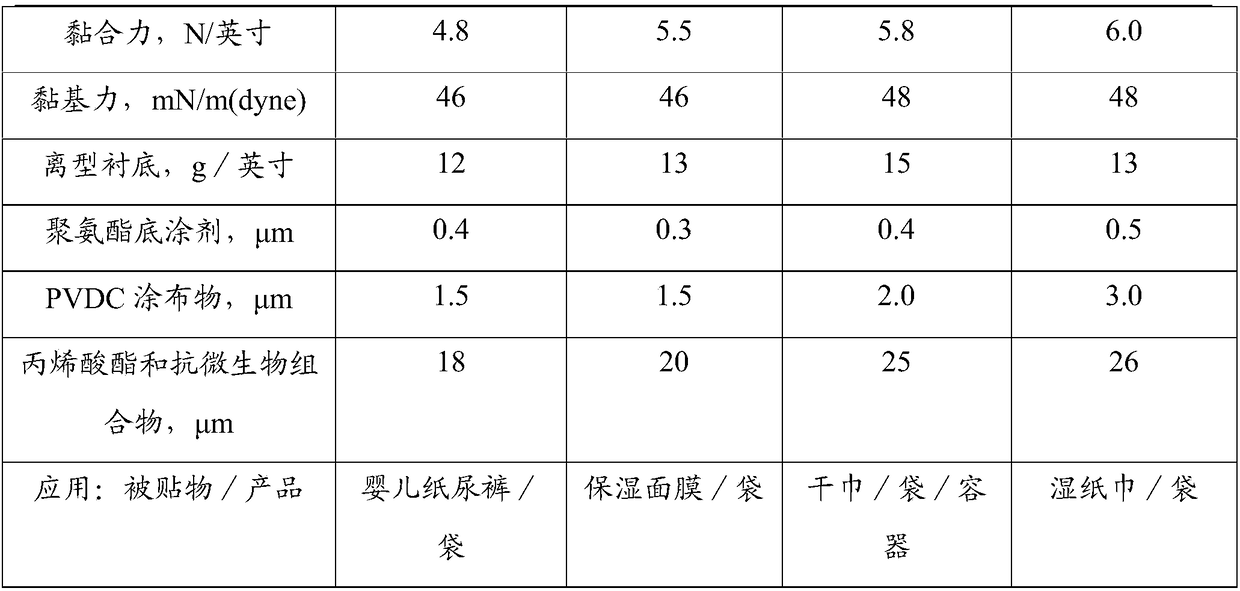 Antimicrobial sealing label that can be peeled and pasted multiple times and its preparation method and application