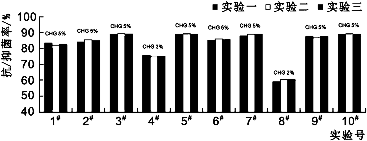 Antimicrobial sealing label that can be peeled and pasted multiple times and its preparation method and application