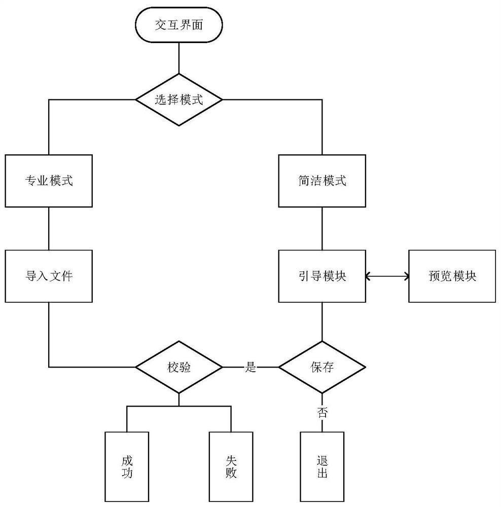 A Symbol Library Based on 3D Plotting System