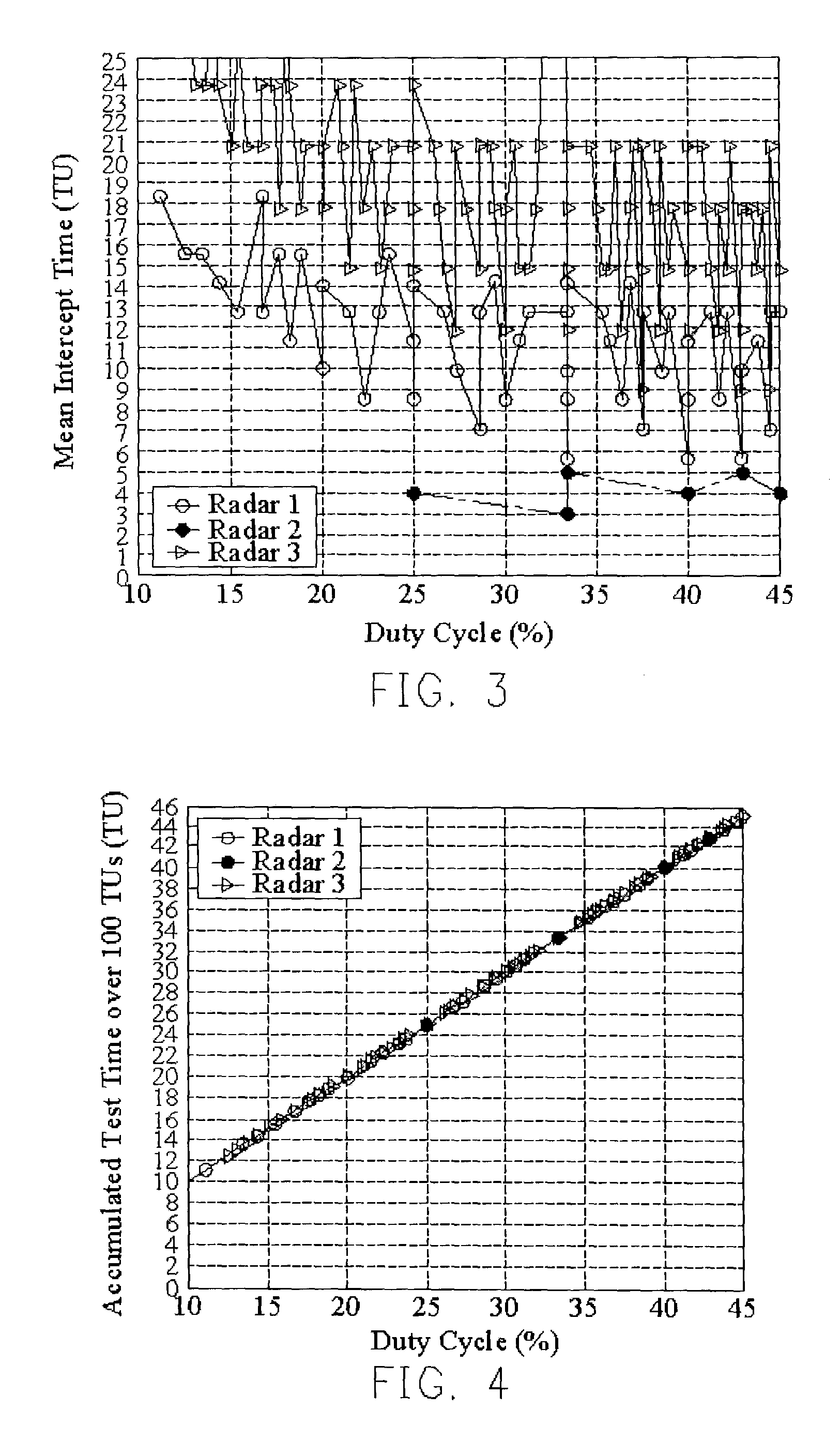 Radar detection method for radio local area networks