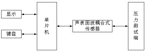 Surface acoustic wave pressure sensor based on multiple couplers