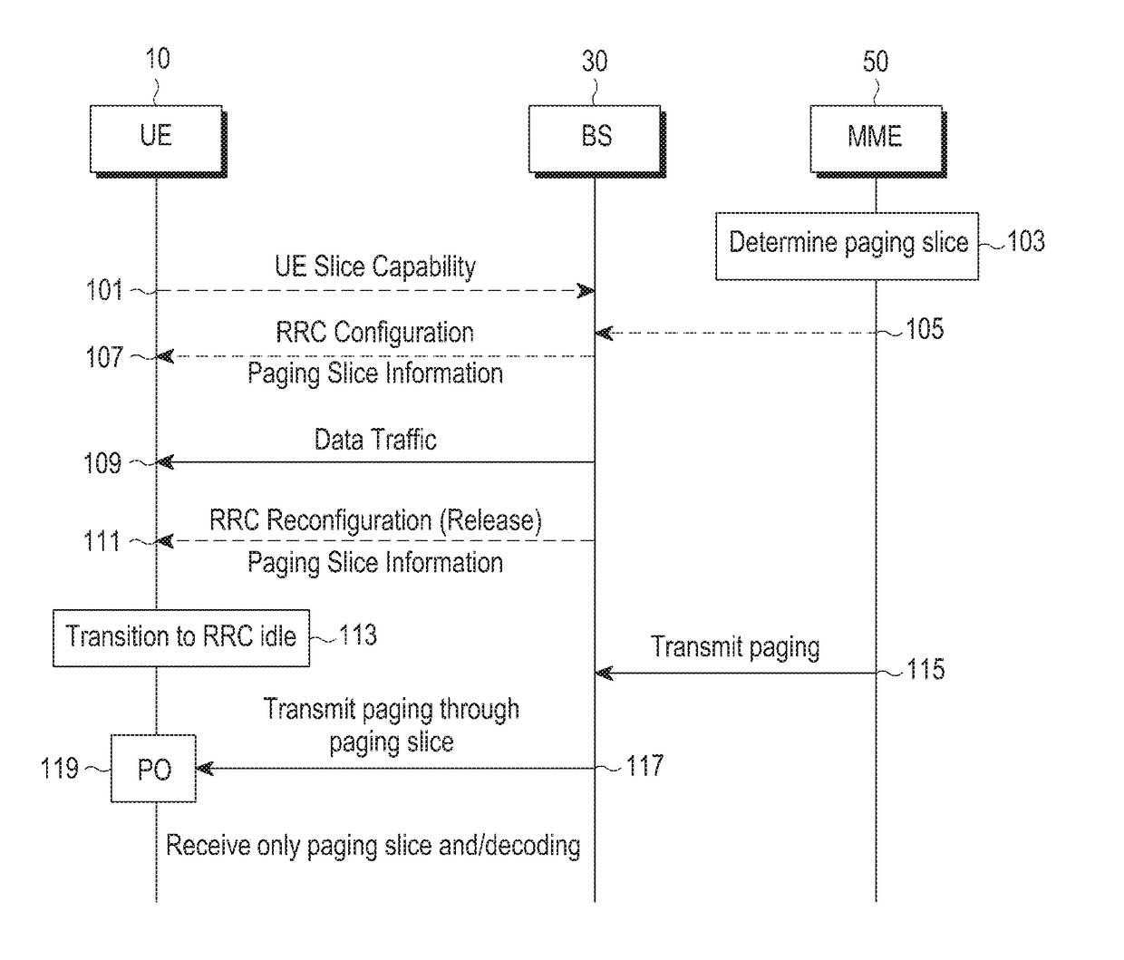 Method and apparatus for transmitting or receiving paging in wireless communication system