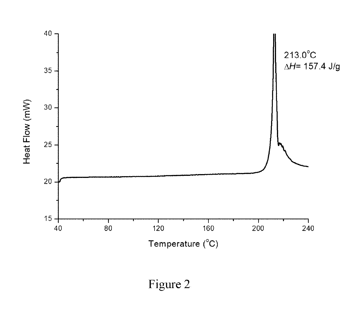 Crystal form B of ribociclib succinate