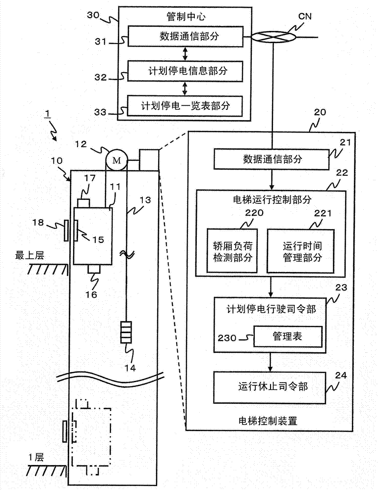 Elevator system and elevator control method