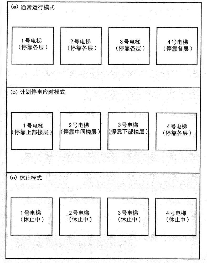 Elevator system and elevator control method